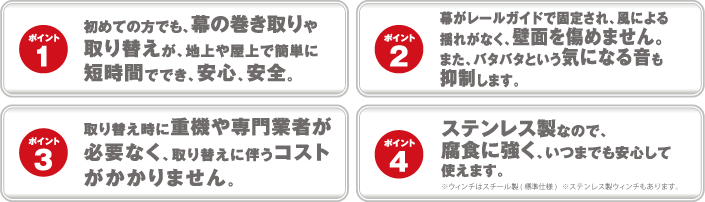 ジェイワイ懸垂幕昇降装置のポイント