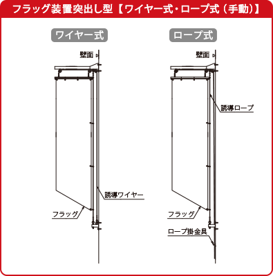 フラッグ装置突出し型（ワイヤー式・ロープ式）