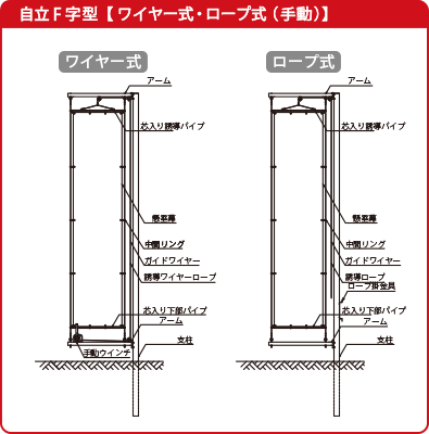 自立懸垂幕装置【F字型（ワイヤー式・ロープ式）】