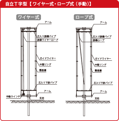自立懸垂幕装置【Ｔ字型（ワイヤー式・ロープ式）】