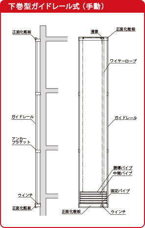 下巻型ガイドレール式懸垂幕装置