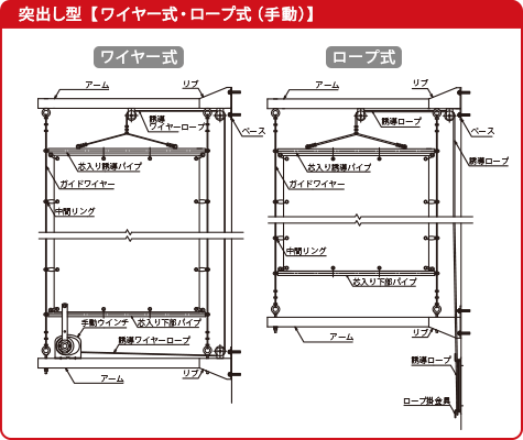 突出し型懸垂幕装置（ワイヤー式・ロープ式）図面