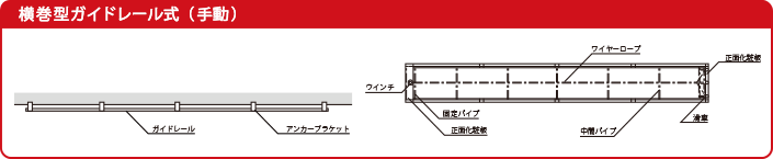 横巻型ガイドレール式懸垂幕装置